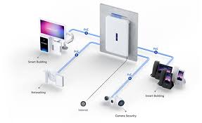Network diagram of a UniFi Dream Wall linking a smart building display, security cameras, desk phones and the internet